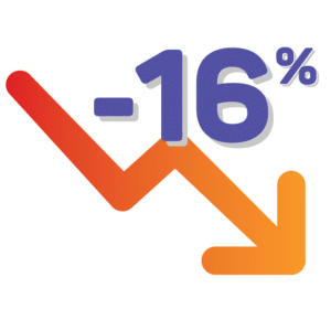 Credit cards on the decline by 16% - borderless