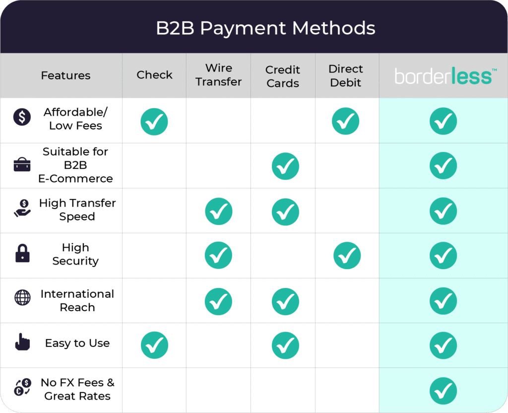 This table describes differences in the 5 payment methods outlined in the post.