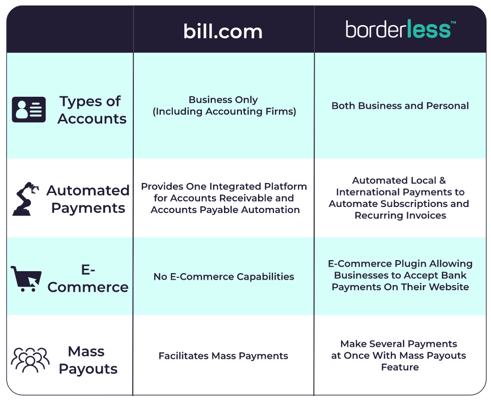 bill.com capabilities comparison chart