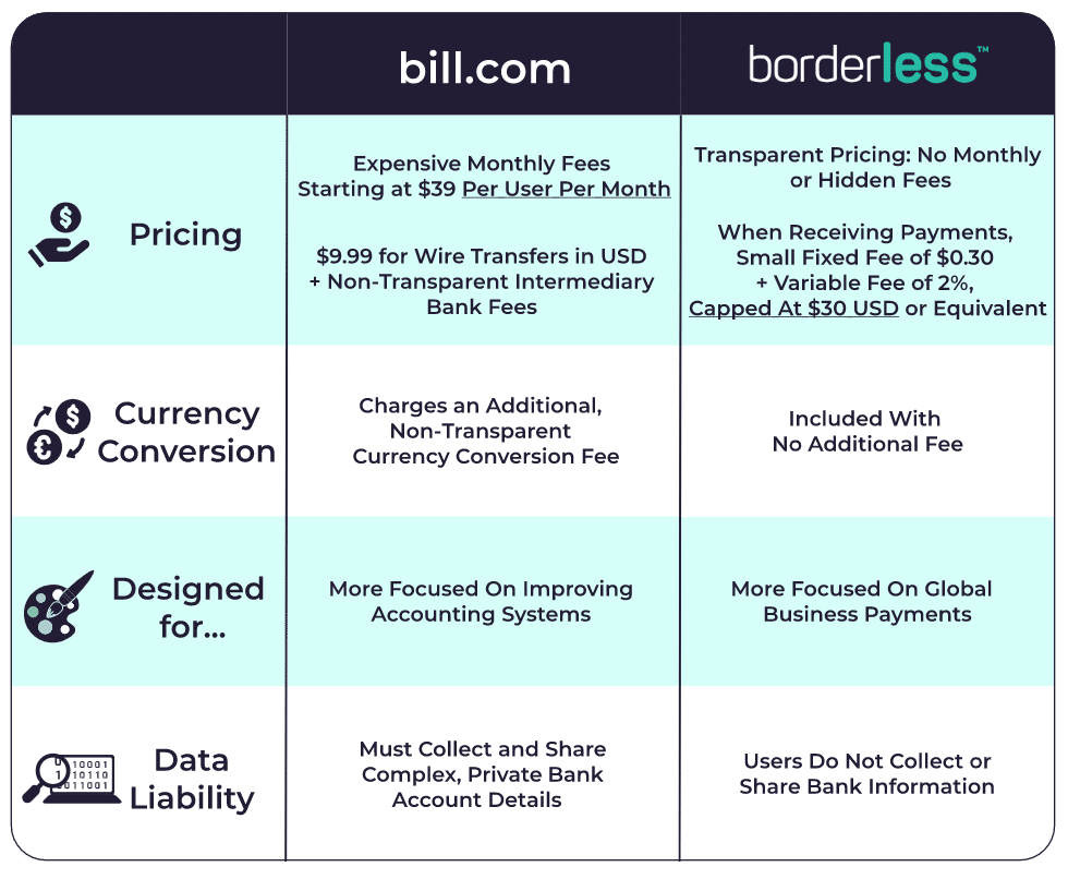 bill.com general comparison chart