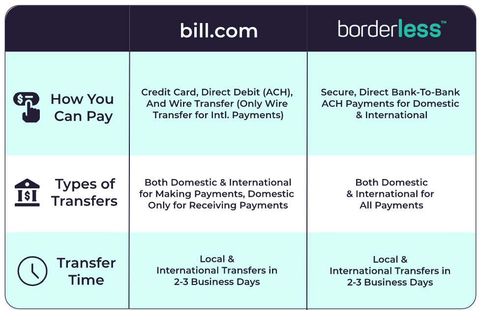 bill.com payments and transfers comparison chart