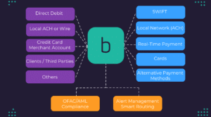 borderless payment hub. Global payout solution and payout API