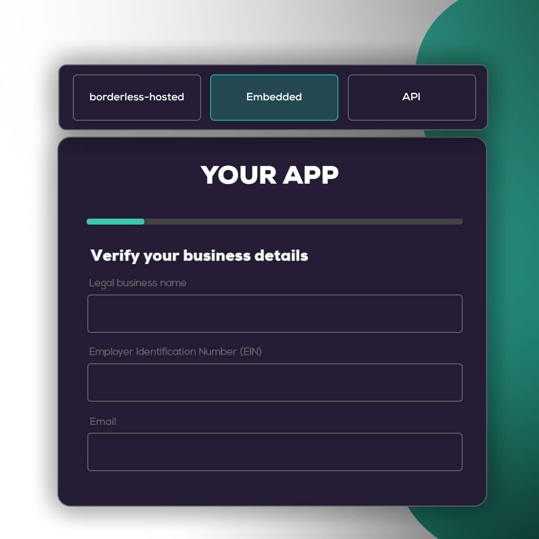 About Us | borderless Global Payout Platform