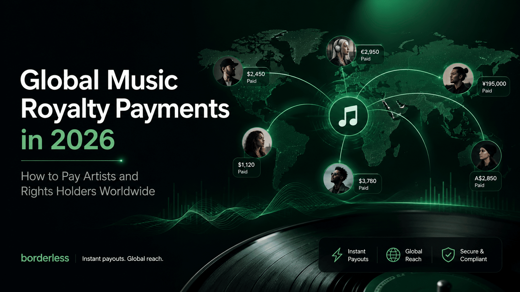Global Music Royalty Payments in 2026: How to Pay Artists and Rights ...